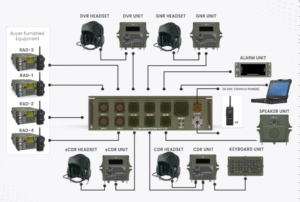 Elcom Innovations